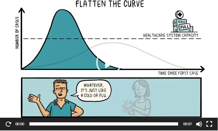 flatten the curve